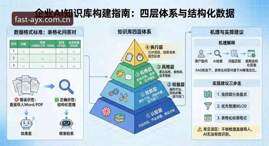 揭秘AYX官方网站登录：F4ZQ注册通道背后的高效安全体系