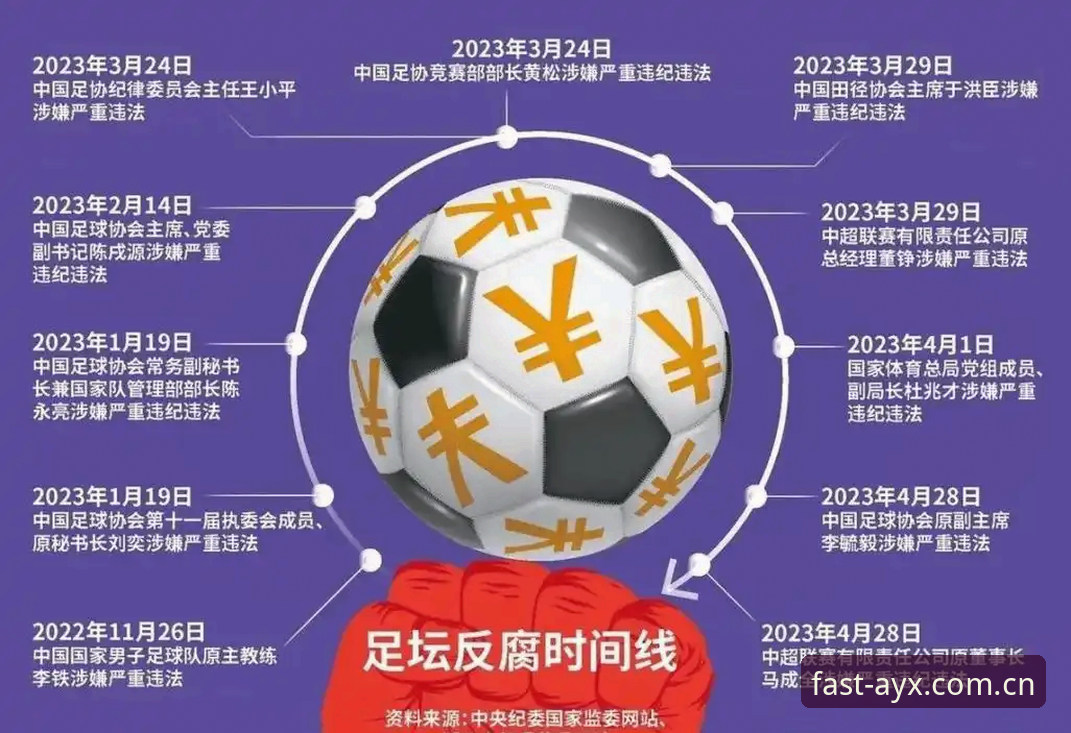 资深用户分享：足协第三批禁足名单深度解析——从17人终身禁赛看中国足球反腐风暴