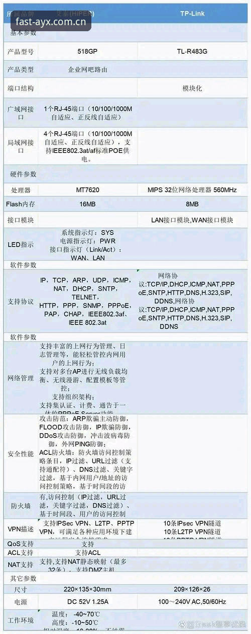 AYX快速登录通道 vs 传统登录方式：哪个更适合新手？——详细对比与操作指南